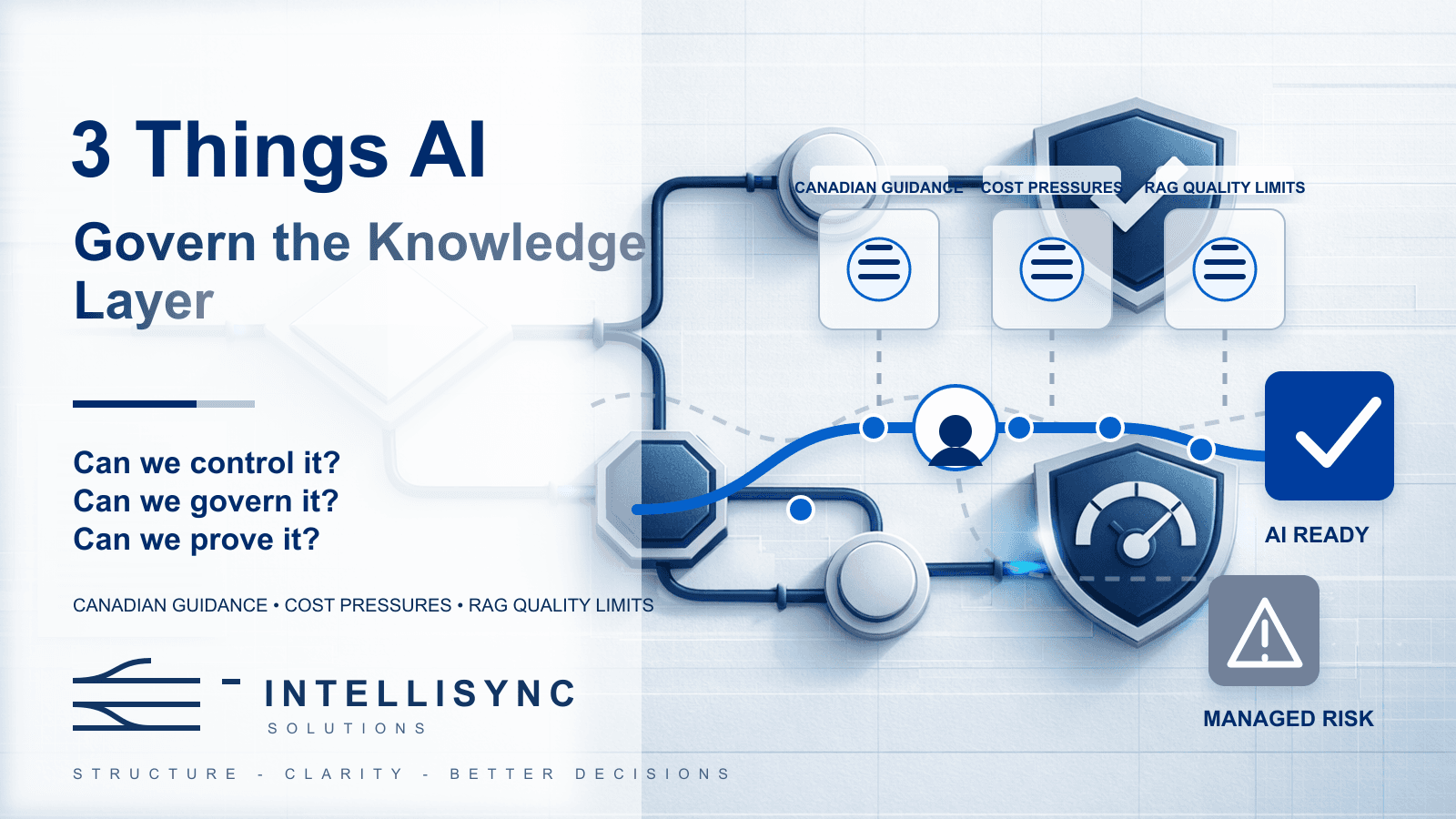 3 Things AI: The "Govern the Knowledge Layer" Edition