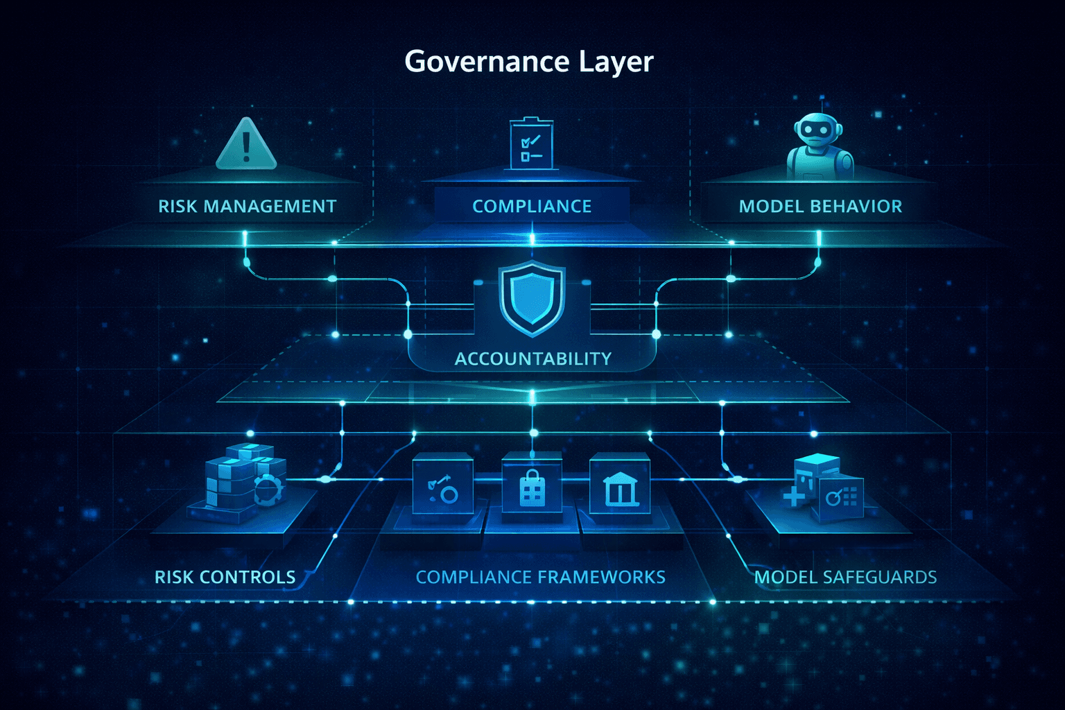 Governance Layer architectural domain visual