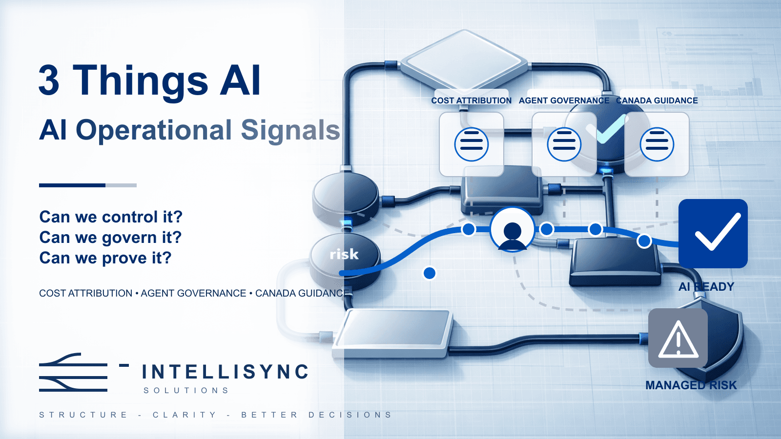 3 choses IA : Edition "AI Operational Signals"